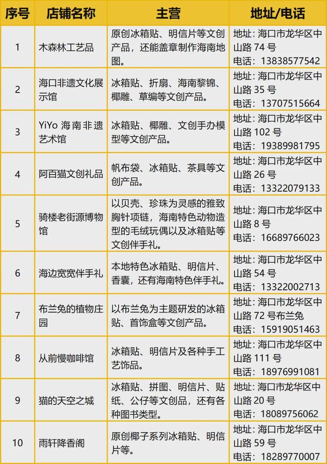 大创意满满的“海口记忆”麻将胡了模拟器热带美学(图8)